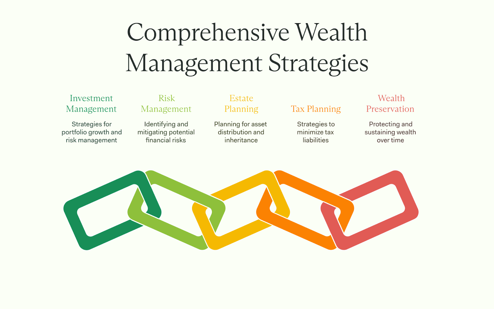 Wealth Management (asset protection, estate planning, inheritance)