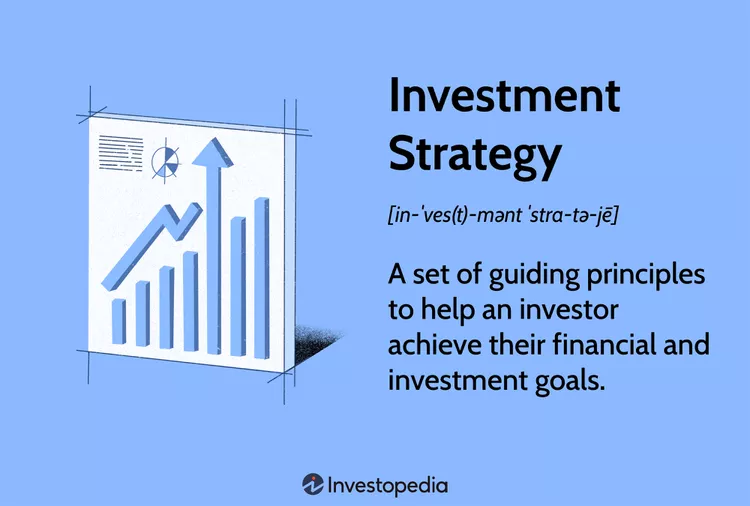 Investment Strategies
